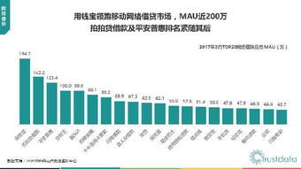 2017年第一季度中国移动互联网行业发展分析报告