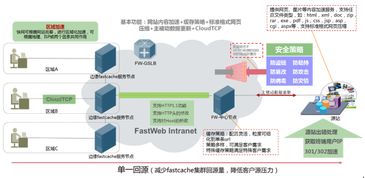 北京快网CDN 专业领先的网站与云计算加速解决方案