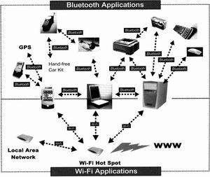 WLAN标准、安全与漫游 构建可靠无线网络的核心要素