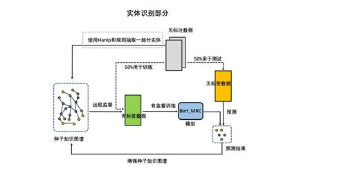 CCKS2020基于本体的金融知识图谱自动化构建技术评测第五名方法总结